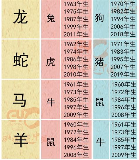 六合貴人三合六合圖|何謂三合六合？12生肖貴人對照表 (圖) 